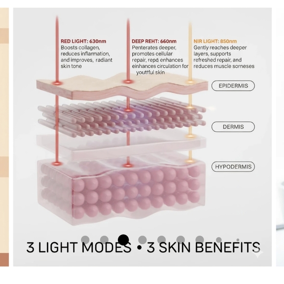 Numiere Feather LED Mask - Picture 7 of 14